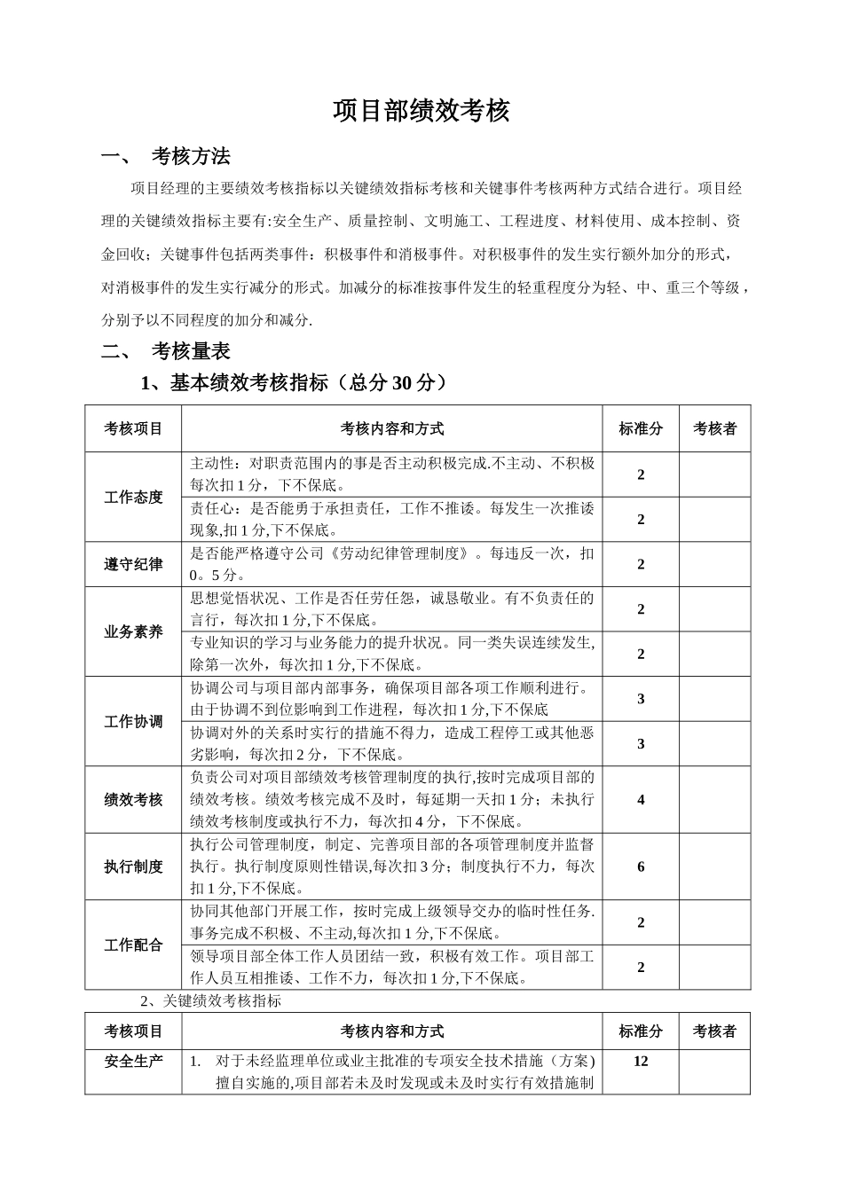 施工单位项目部管理人员绩效考核表(最新)_第1页