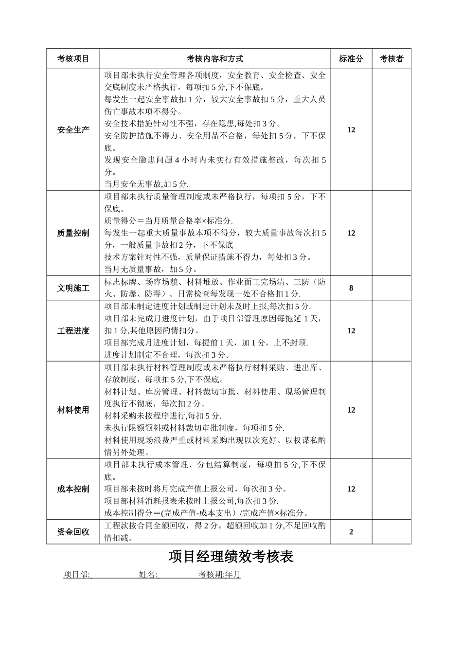 施工单位项目部管理人员绩效考核办法2024_第2页