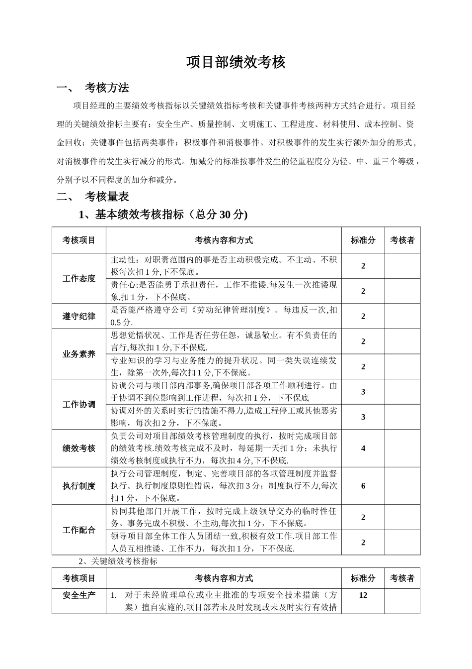 施工单位项目部管理人员绩效考核表_第1页