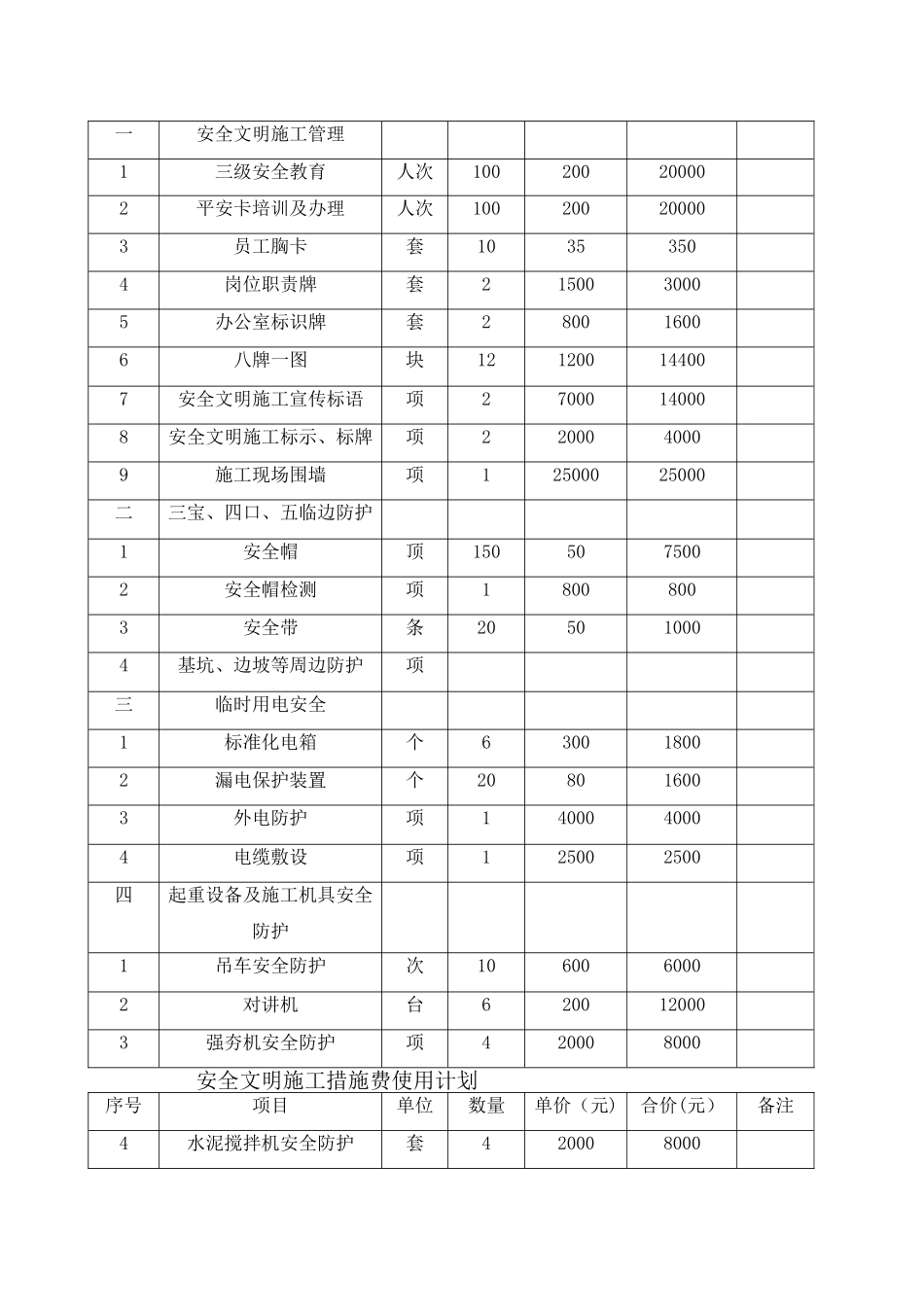 施工合同中约定的安全防护、文明施工措施费用支付计划_第2页