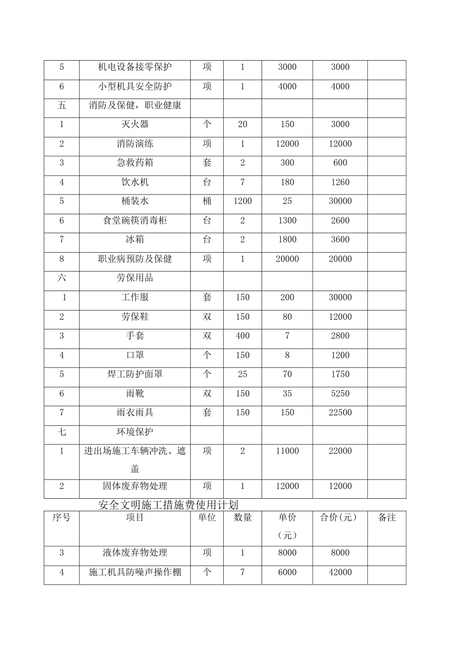 施工合同中约定的安全防护、文明施工措施费用支付计划_第3页