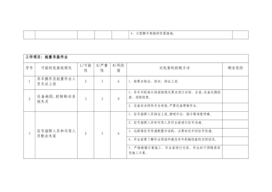 施工危害分析表_第3页