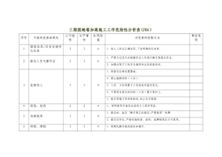 施工危害分析表