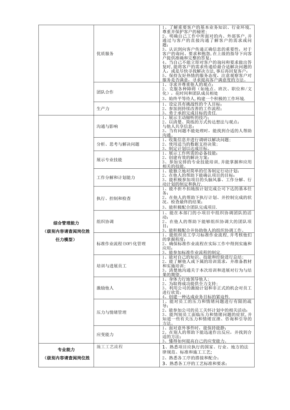 施工员岗位说明书_第2页
