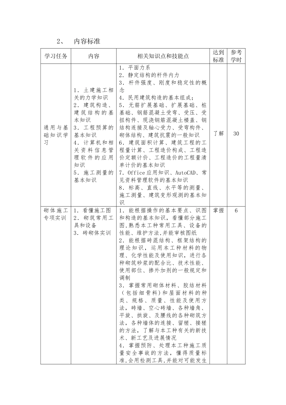 施工员技能培训实训培训方案_第2页