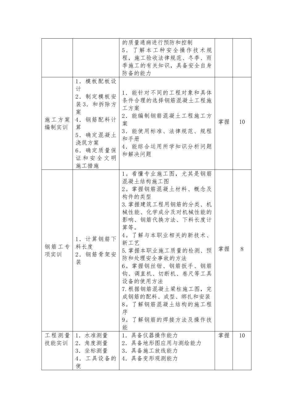 施工员技能培训实训培训方案_第3页
