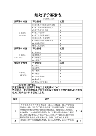 施工员绩效考核表