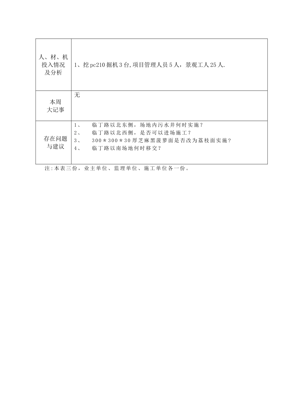 施工周报格式。_第2页