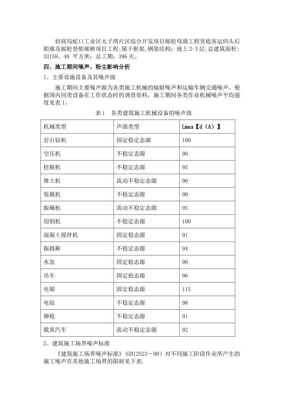 施工噪声防治措施方案_第2页