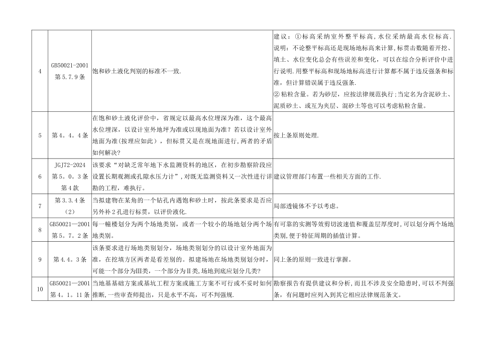 施工图审查要点_第3页