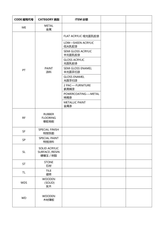 施工图纸材料缩写代码