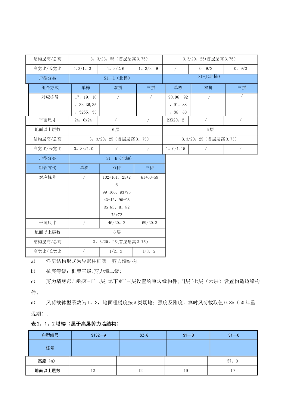施工图结构计算统一措施_第2页
