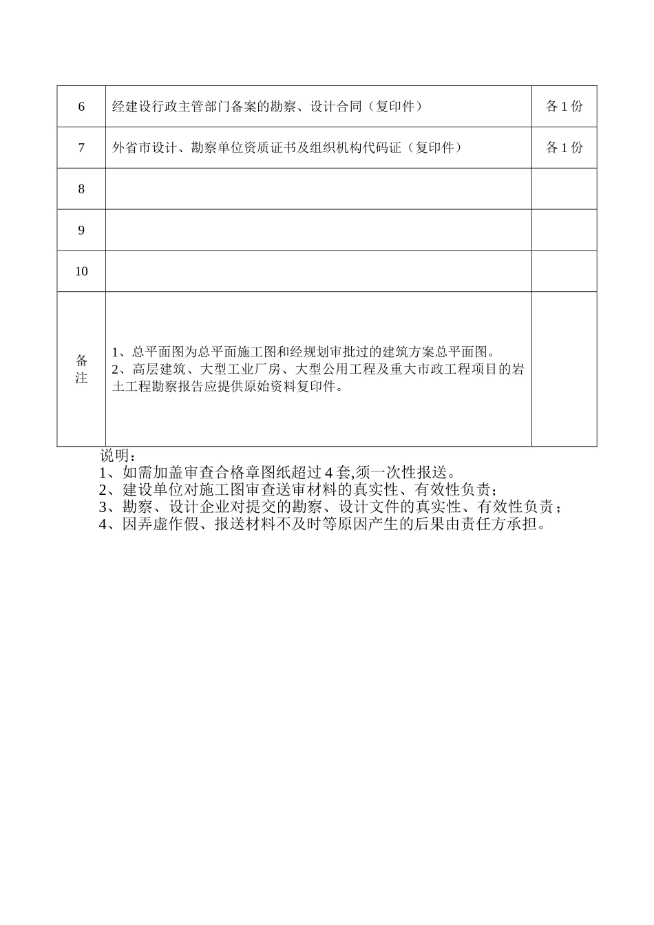 施工图设计审查报审表_第3页