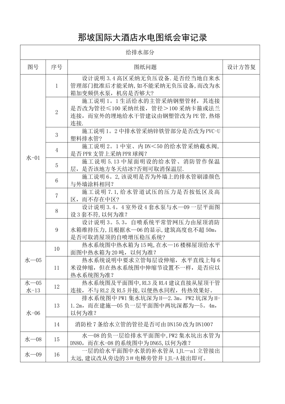 施工图设计文件会审记录--水电_第1页