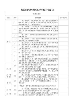 施工图设计文件会审记录--水电
