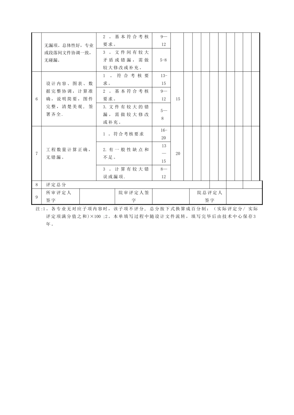 施工图设计文件质量评定表_第2页