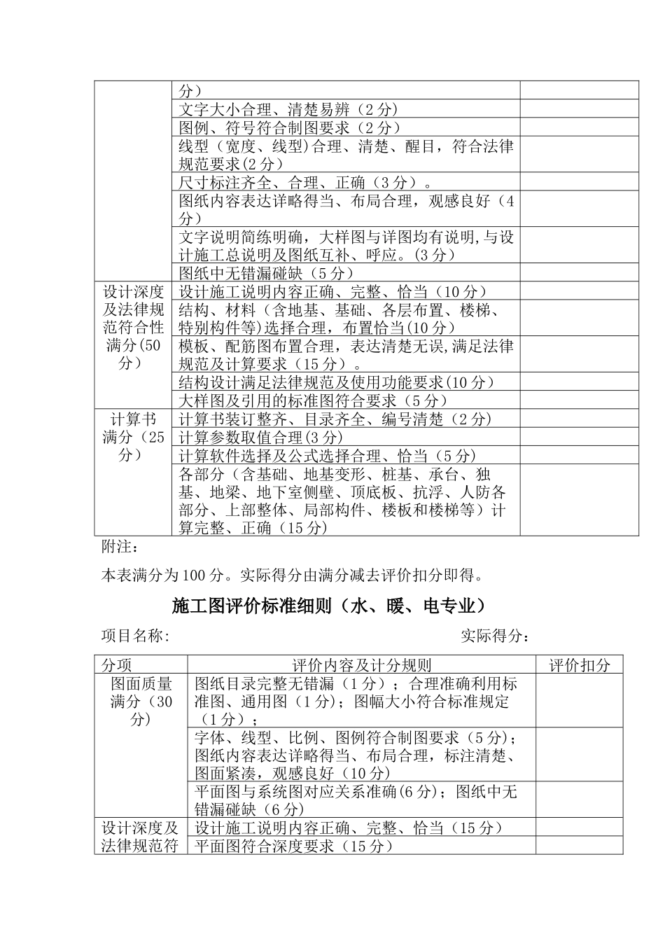 施工图评价标准_第2页