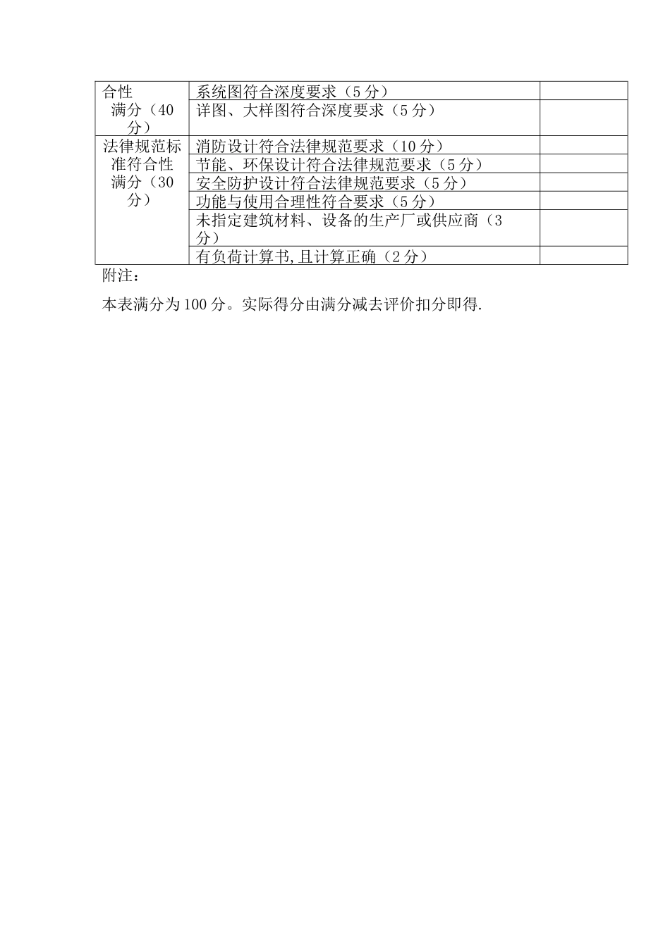 施工图评价标准_第3页