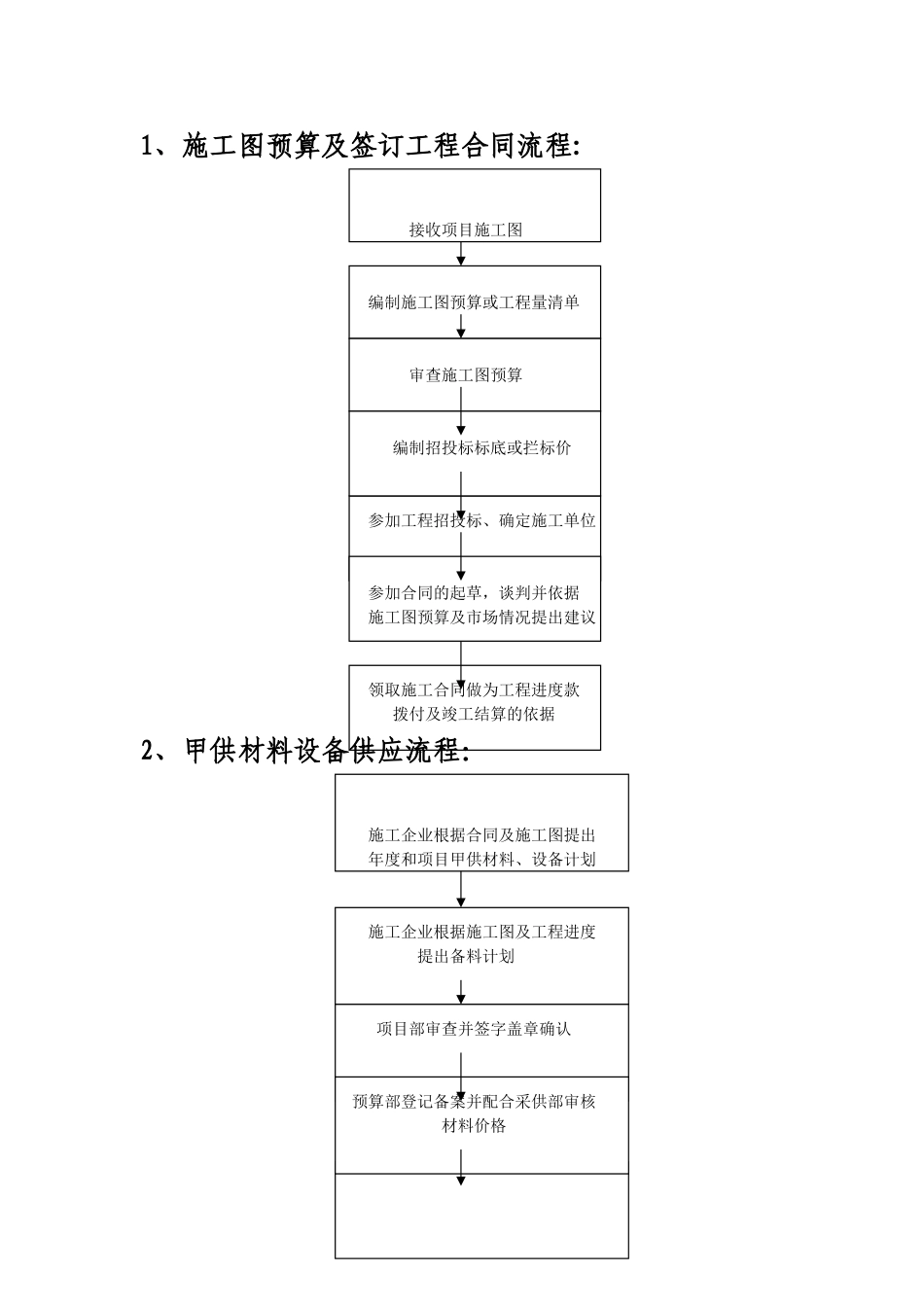 施工图预算及签订工程合同流程_第1页