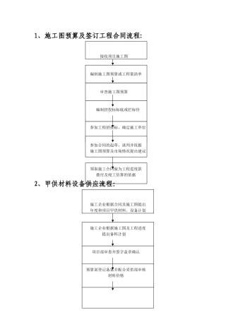 施工图预算及签订工程合同流程
