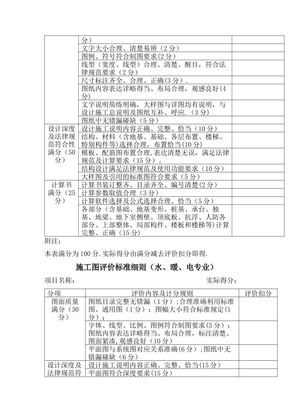 施工图评价标准_第2页
