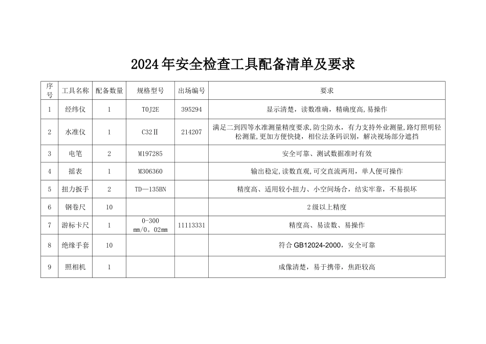 施工场所安全检查、检验仪器、工具配备管理制度_第3页