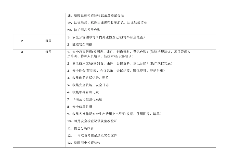 施工安全内业资料管理台账_第2页