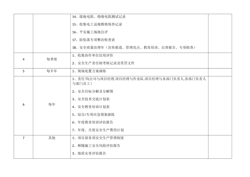 施工安全内业资料管理台账_第3页