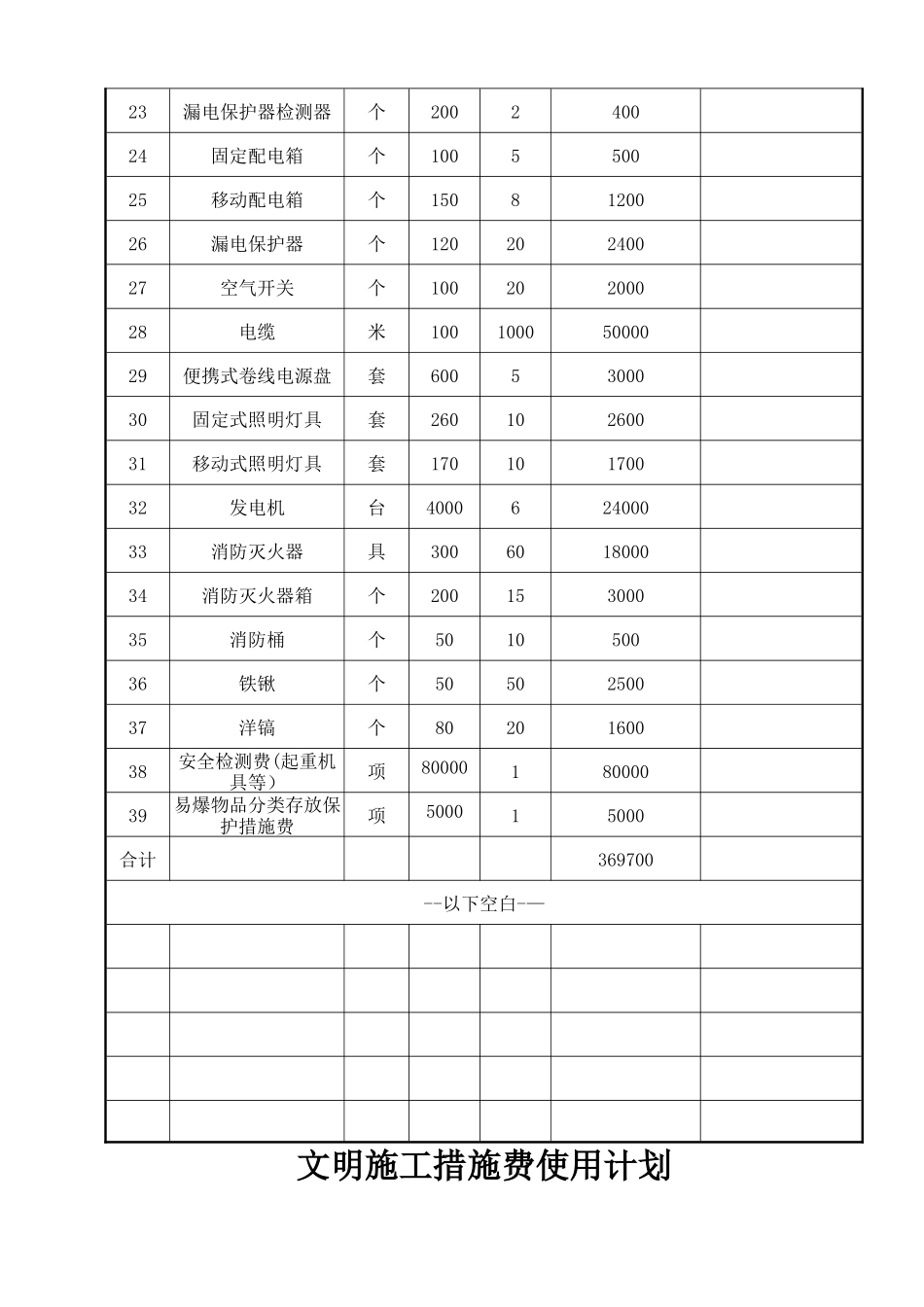 施工安全措施补助费和文明施工措施费使用计划_第2页
