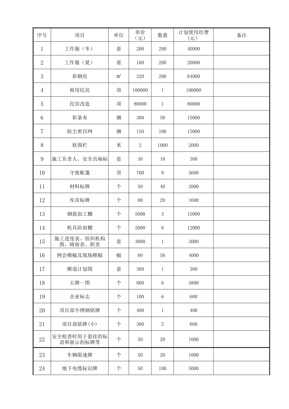 施工安全措施补助费和文明施工措施费使用计划_第3页