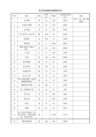 施工安全措施补助费和文明施工措施费使用计划