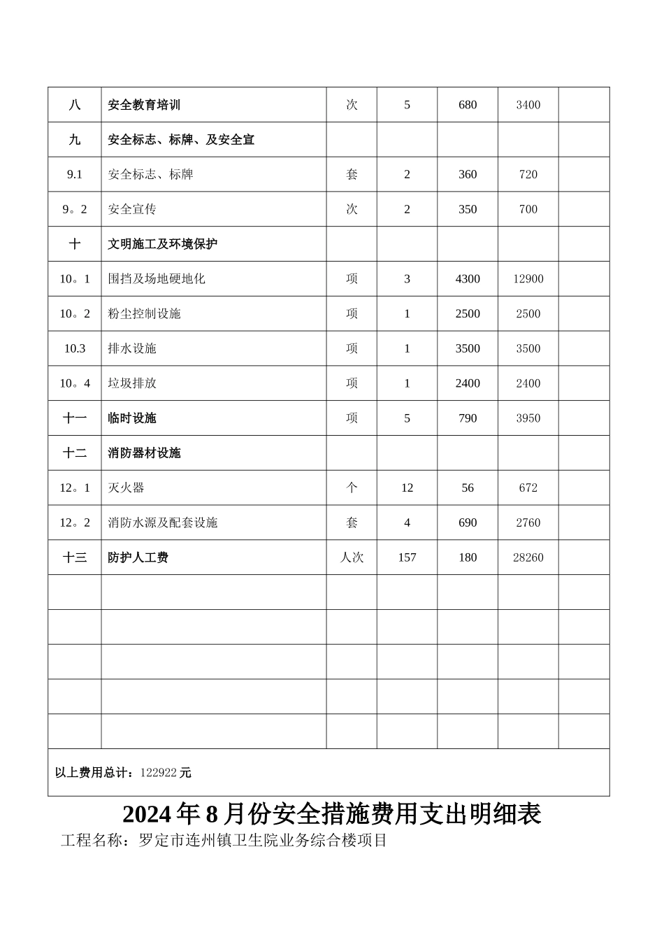 施工安全措施费用支出明细表_第2页