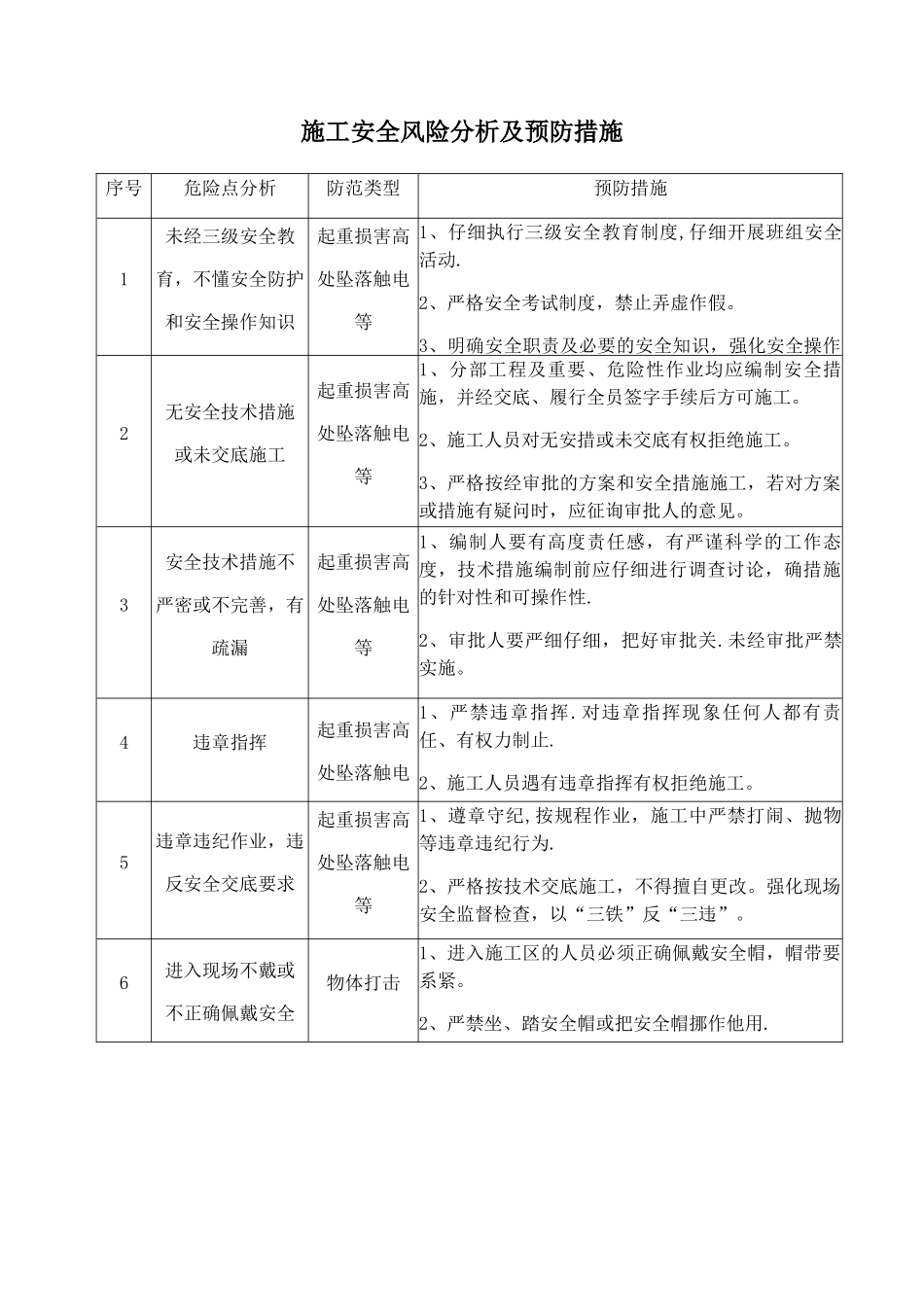 施工安全风险分析及预防措施_第1页