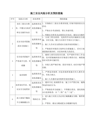 施工安全风险分析及预防措施