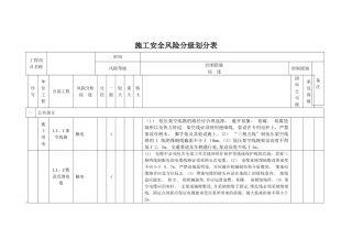 施工安全风险分级划分表