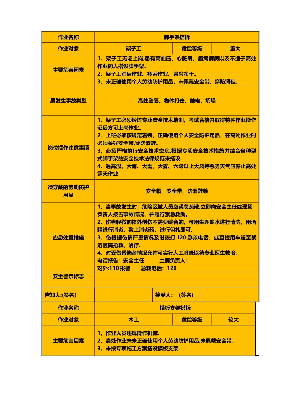 施工岗位安全风险告知卡_第1页