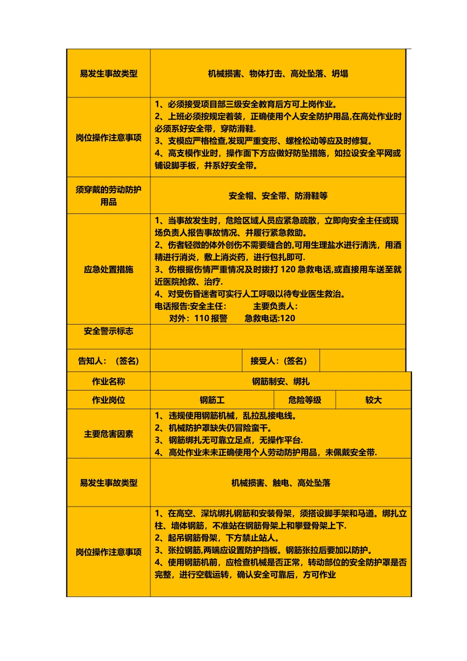 施工岗位安全风险告知卡_第2页