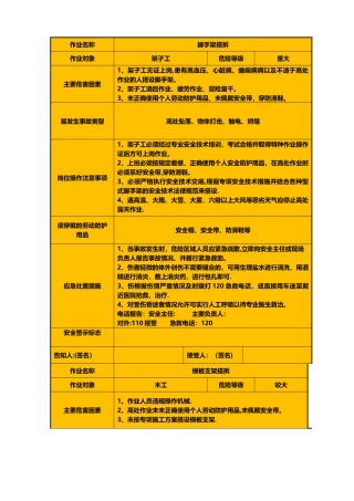 施工岗位安全风险告知卡