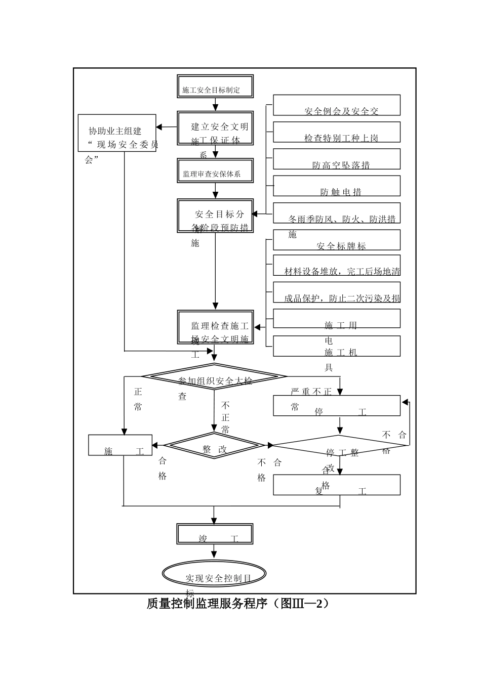 施工工作流程图_第2页