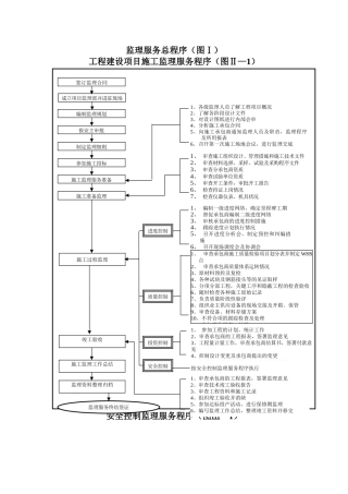 施工工作流程图