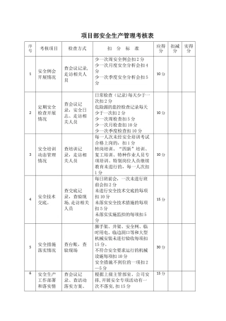 施工工地安全考核制度