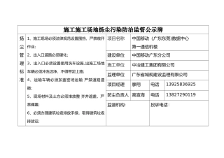 施工工地扬尘污染防治监管公示牌(标准)