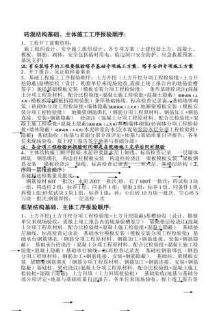 施工工序报验顺序