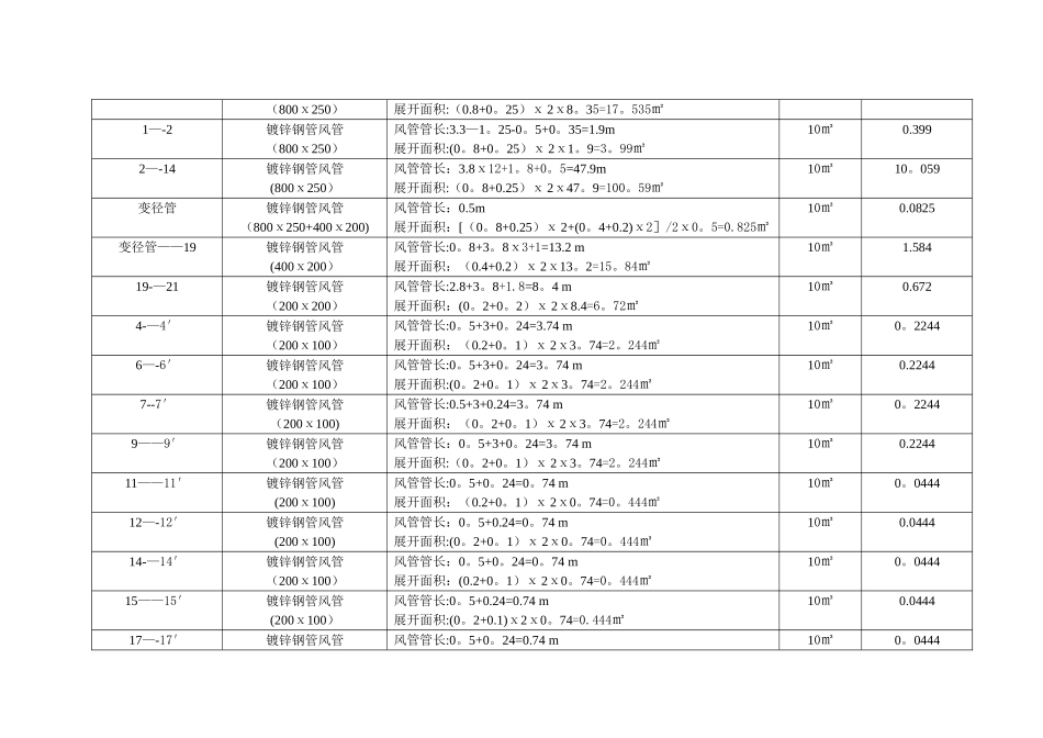 施工工程预算书范例_第3页