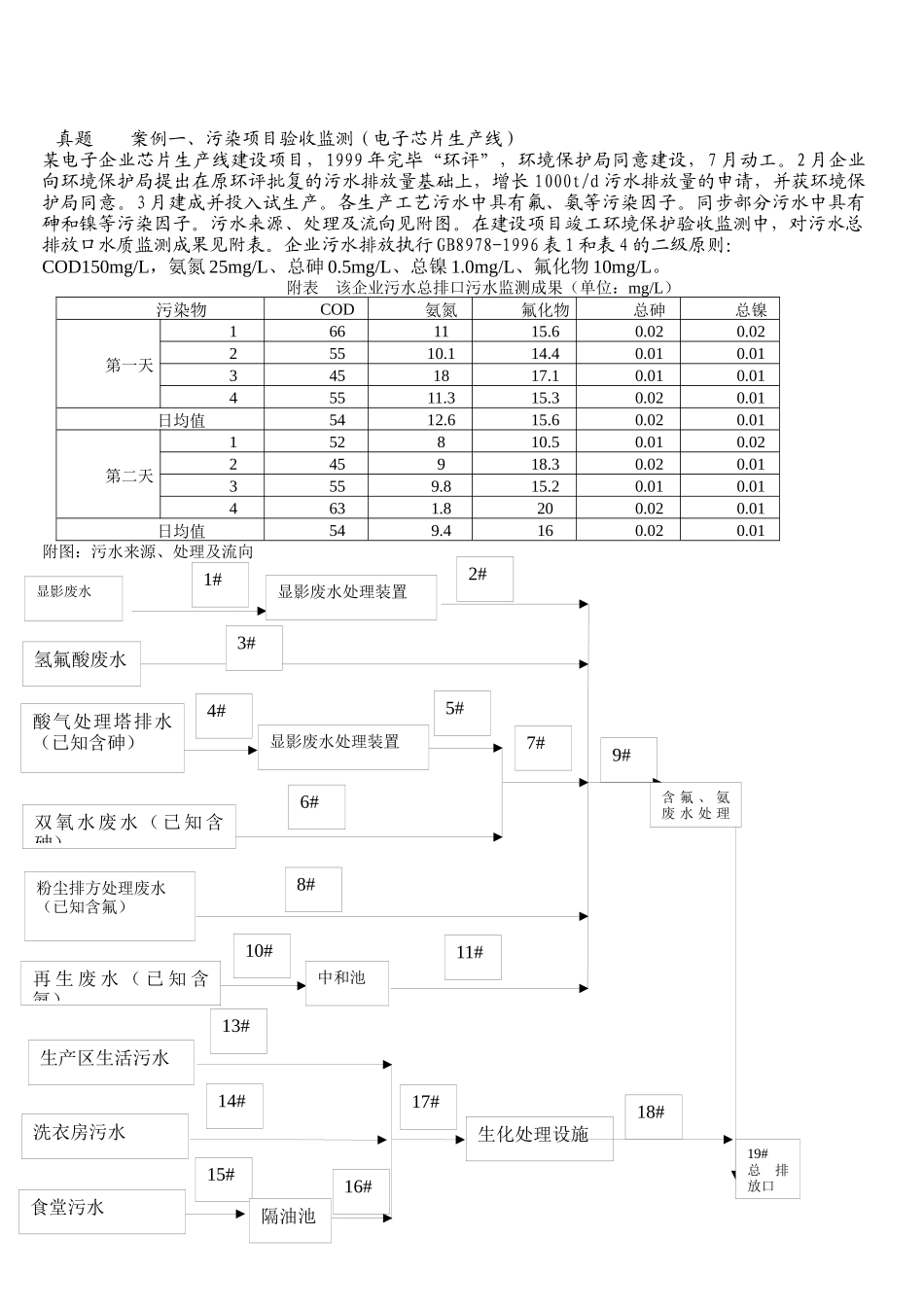 2025年连续六年环评工程师案例考试真题分享_第1页