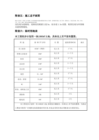 施工平面布置图及临时用地表
