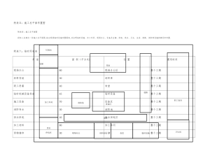 施工总平面布置图