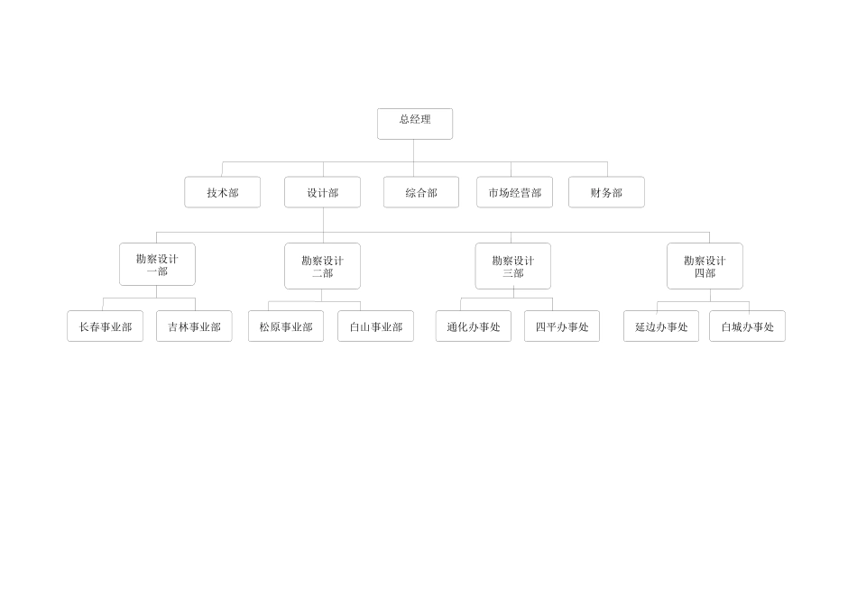施工总平面图_第2页