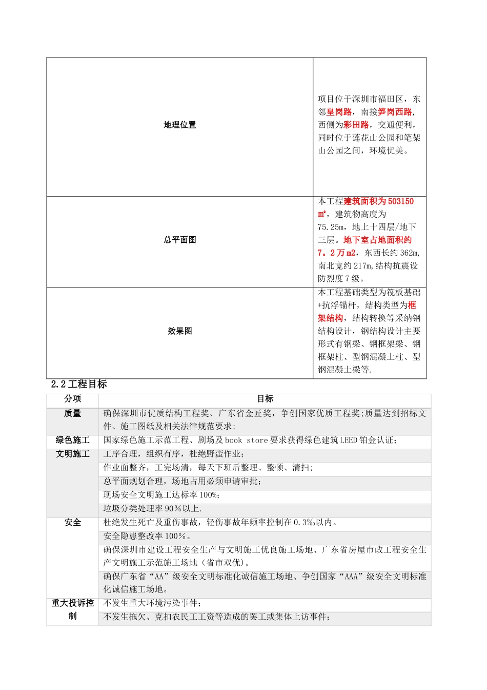 施工总承包管理制度_第3页