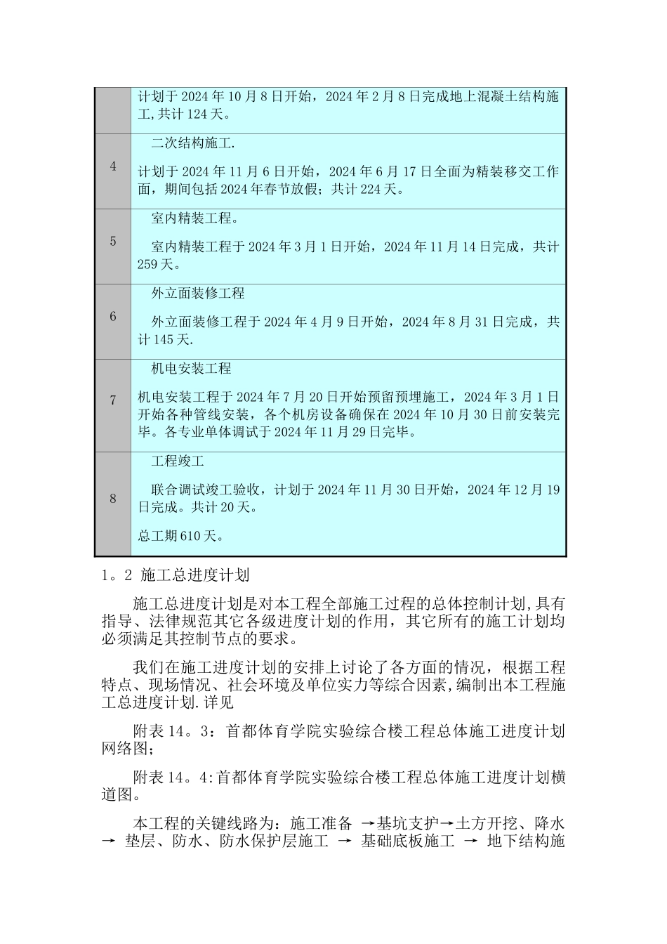 施工总进度计划保证措施_第2页